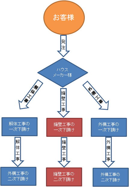擁壁工事 車庫工事 L型擁壁 間知ブロック 地下車庫 ㈱マツケン 東京 横浜 神奈川